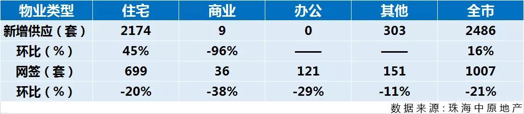 百房数据｜吉大重归C位，将建立“城市之心”！成交量连续下滑...
