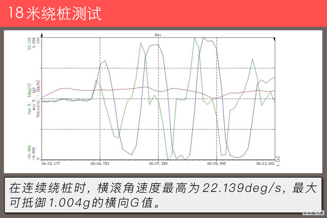 4.9秒破百的suv,4.7秒破百的汽车有哪些