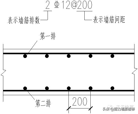 剪力墙图集讲解,如何看懂剪力墙结构