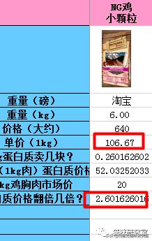 新西兰猫粮测评推荐,北美减脂猫粮推荐平价猫粮
