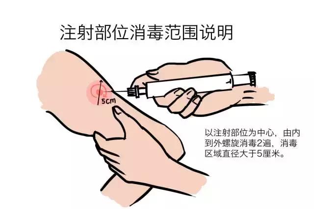 胰岛素打的疼不疼,胰岛素打起来痛