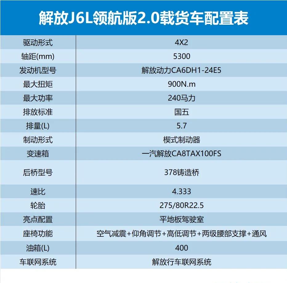 中卡6x2货车7米8,解放j6l领航版载货车
