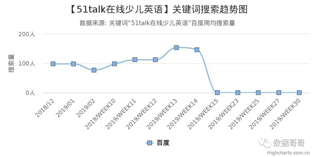100个教育加盟品牌近期网民搜索趋势「第三集」