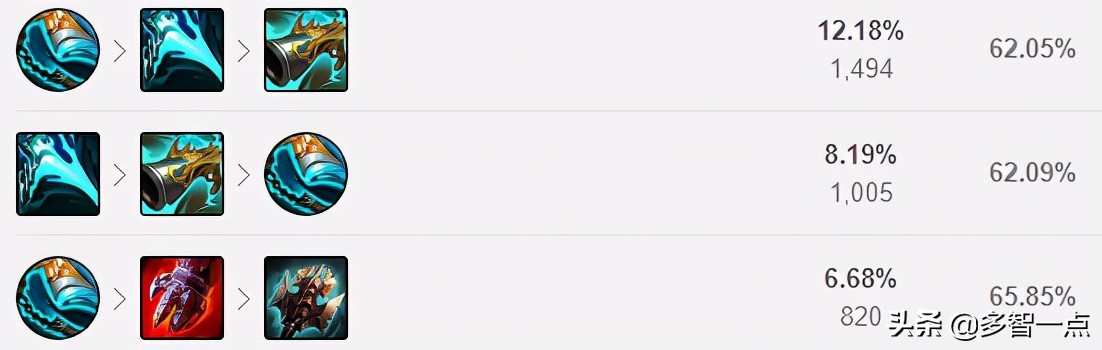 英雄联盟新版本巨魔打野,英雄联盟小丑打野出装最新版本