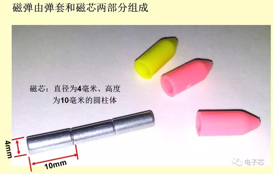 全国大学生电子设计大赛电磁炮,电子设计大赛2019电磁炮分析