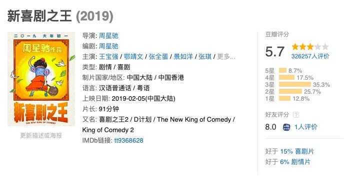 成本4亿的电影,电影成本3亿票房10亿