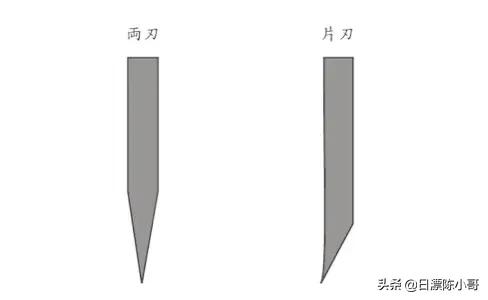 厨刀与斩刀区别,日式厨刀用什么砧板