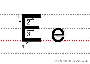 儿童学英语26个字母书写,26个英文字母启蒙教学