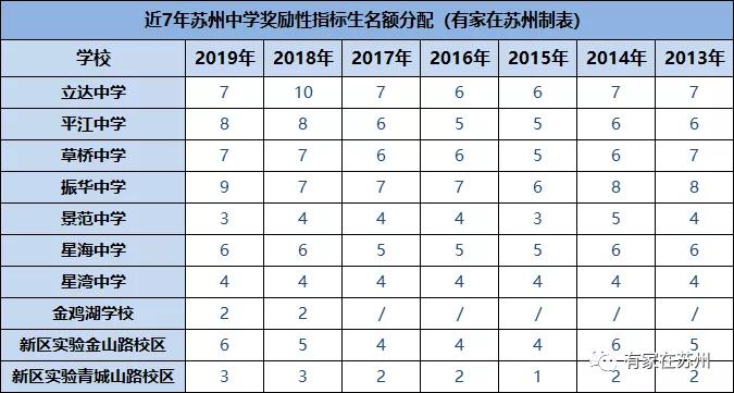 苏州姑苏区学区房房价,2015年苏州姑苏区学区房房价