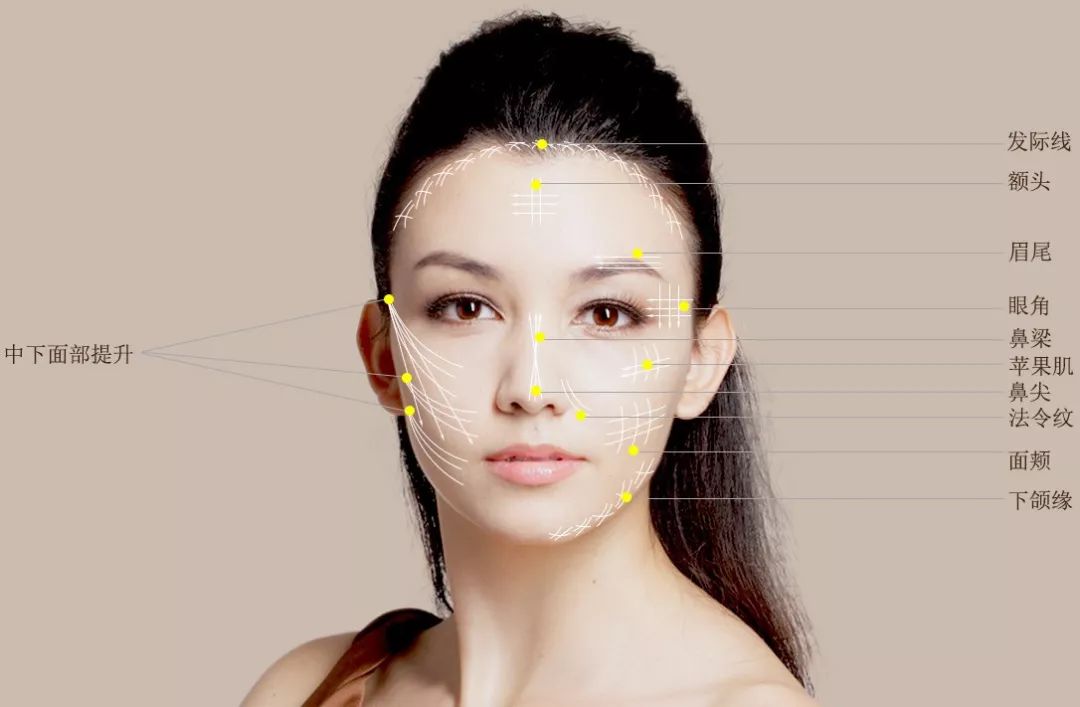 脸垮了？别担心，教你如何对抗面部衰老！