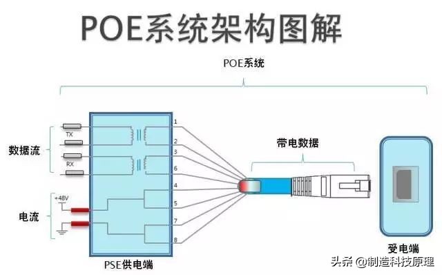 poe交换机知识,poe交换机有什么作用只做供电用