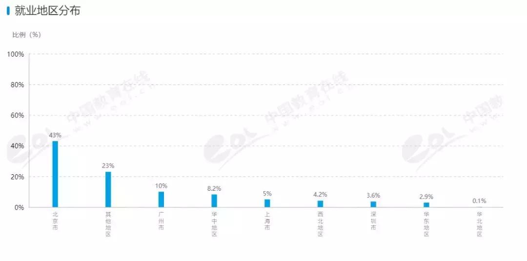 外交学专业大学排名,外交学专业的就业前景