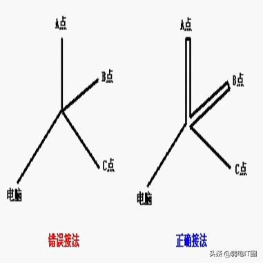 关于rs485的书,rs485的概念