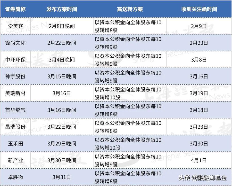 一文搞懂什么是送桩,一文搞懂批量归一化