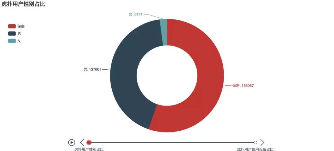 16年过去，你依然热爱「虎扑」吗？