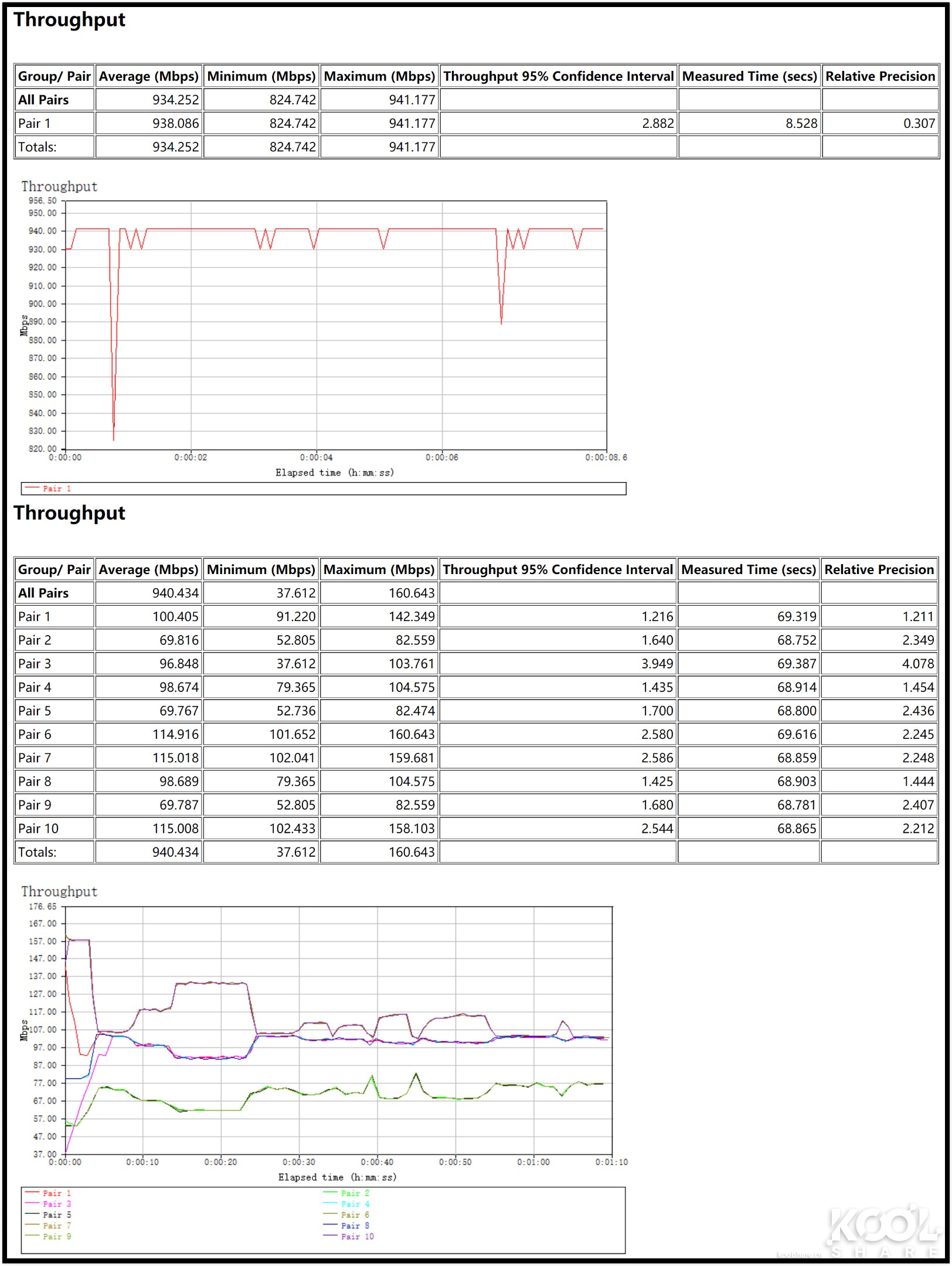 华硕灵耀ax6600和ax7800能组网吗,华硕灵耀ax6600aimeshac88u