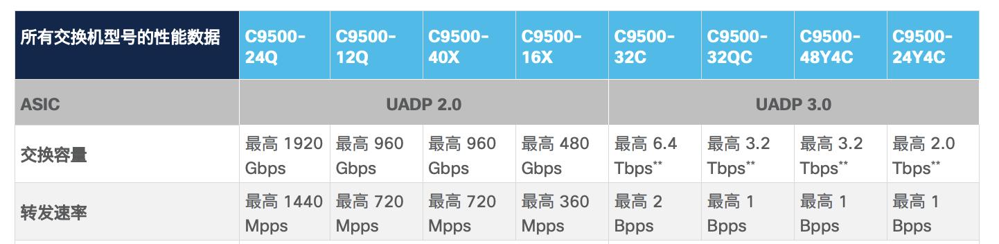 1000m的交换机每个端口的传输速率,交换机端口速率都是一致的吗