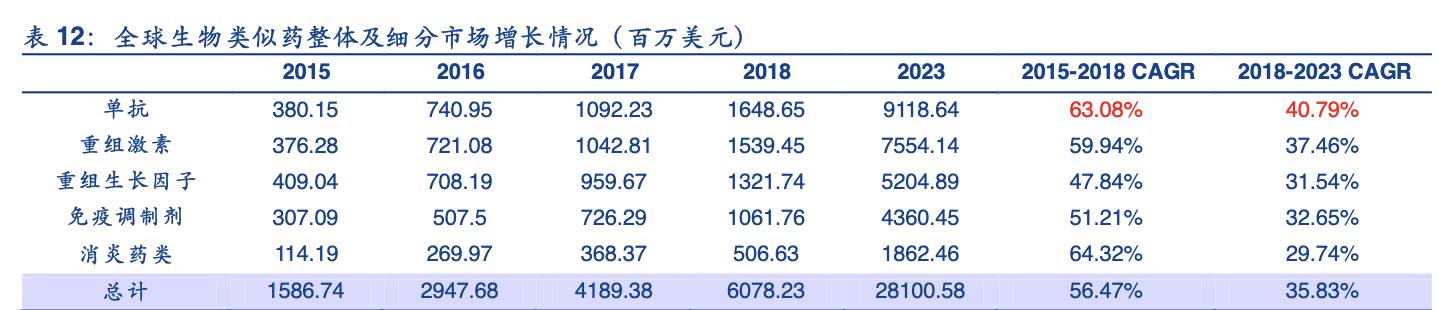 华兰疫苗产品及研发赛道,华兰疫苗公司分析