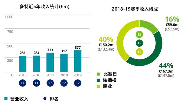 2019年个人收入排行,2019收入