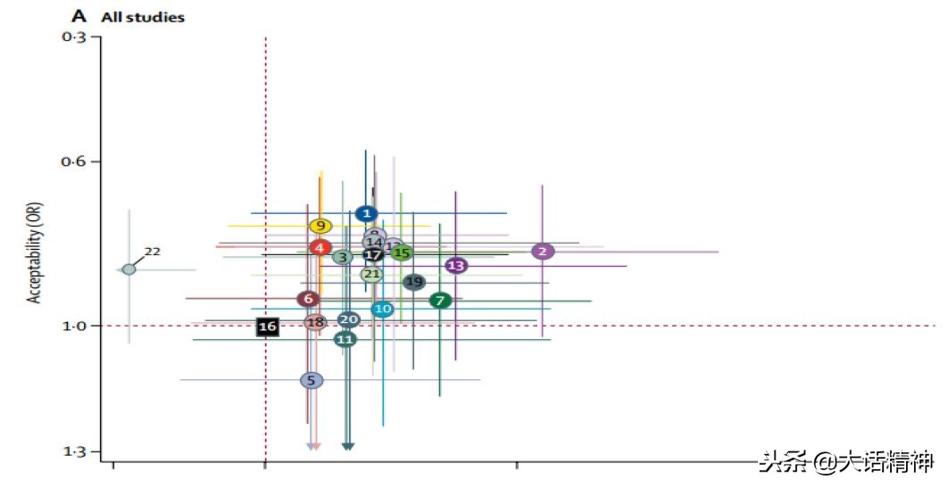 抗抑郁药最近进展,抗抑郁药的发展之路