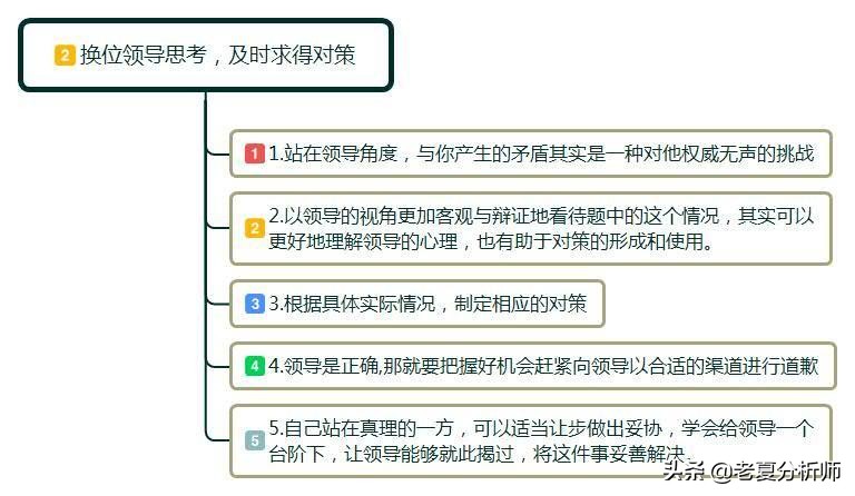 当领导与他人发生口角我是否出面,当你与领导产生矛盾时你会怎么办
