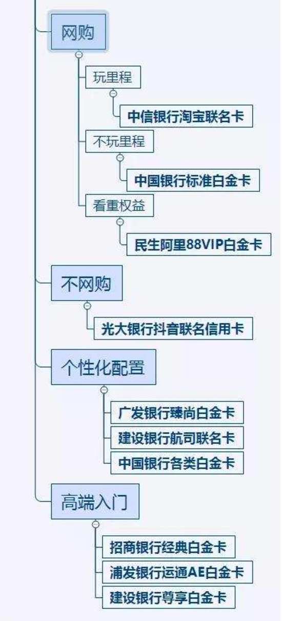 如何撸信用卡的羊毛,最新撸信用卡羊毛的软件