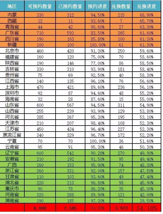 改革币发行,改革币