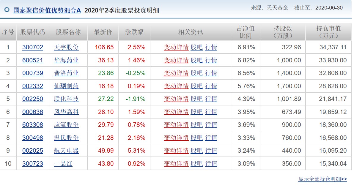 国泰最好的基金,国泰有几只基金