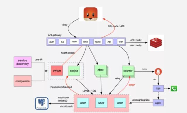 im系统搭建,快速打造一个app