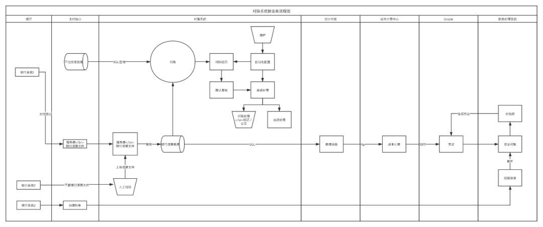 实时对账系统,对账在系统中怎么实现