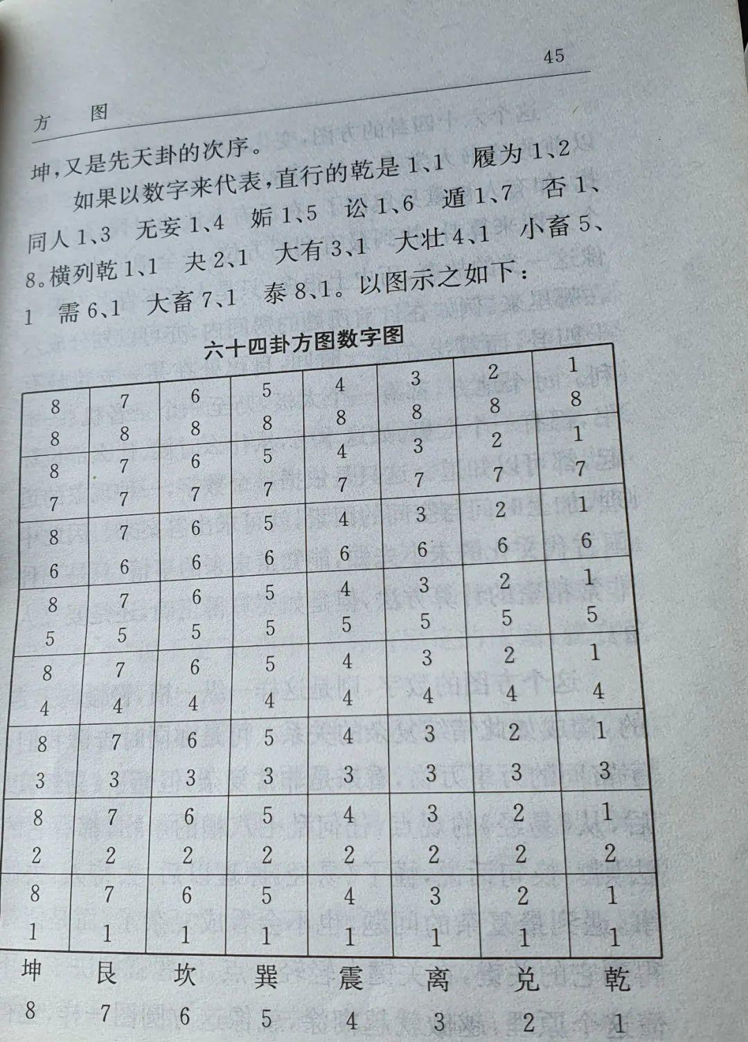 有哪些成语是从易经里面来的,易经中的智慧四字成语