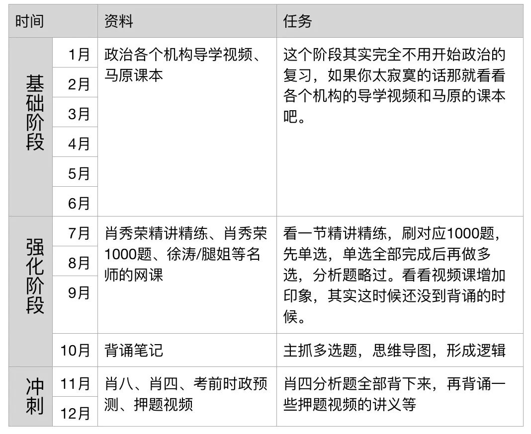 考研资料推荐2024,2021考研资料推荐311