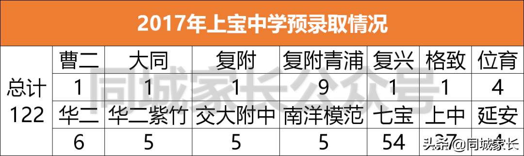 上海上宝中学2024年中考排名,上宝中学最新排名