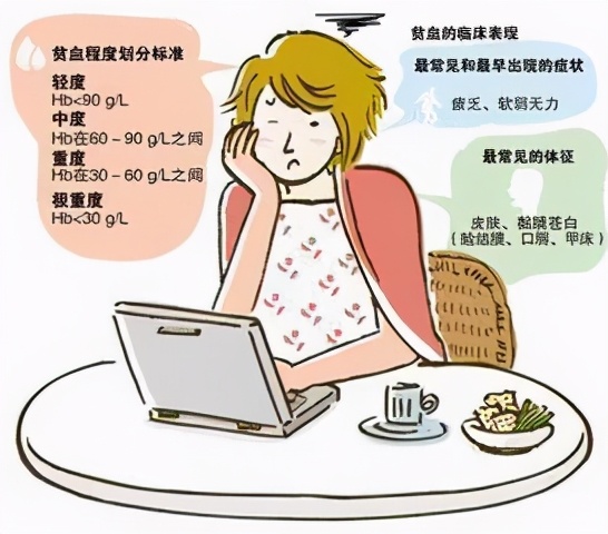 贫血对健康的危害与预防教案,防治贫血走向健康