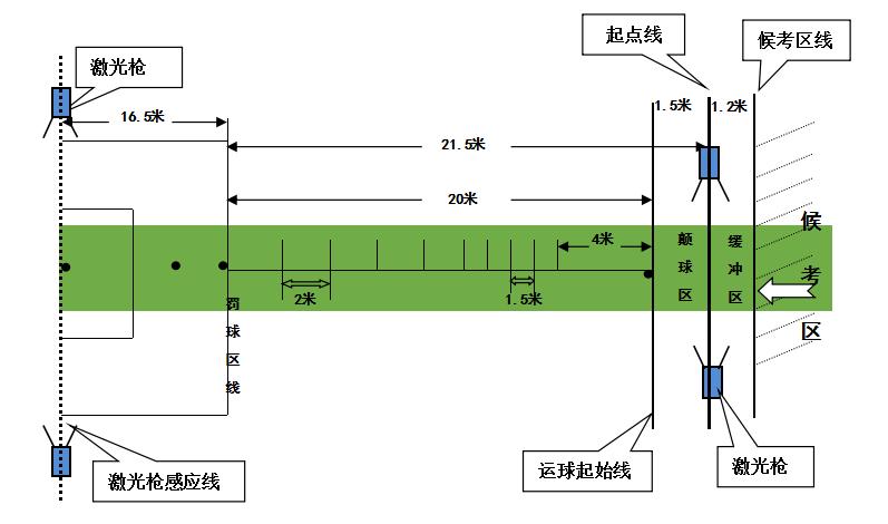 广东省高考体育术科计算公式,广东2021体育术科考试评分标准