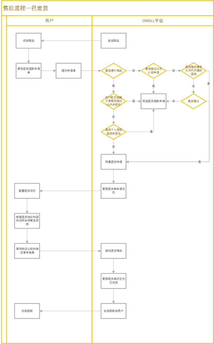 洋葱omall的市场份额,洋葱omall产品