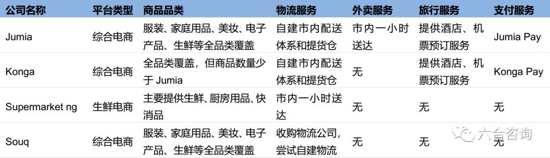 Jumia:非洲最大电商平台,把握市场红利,孕育非洲版阿里