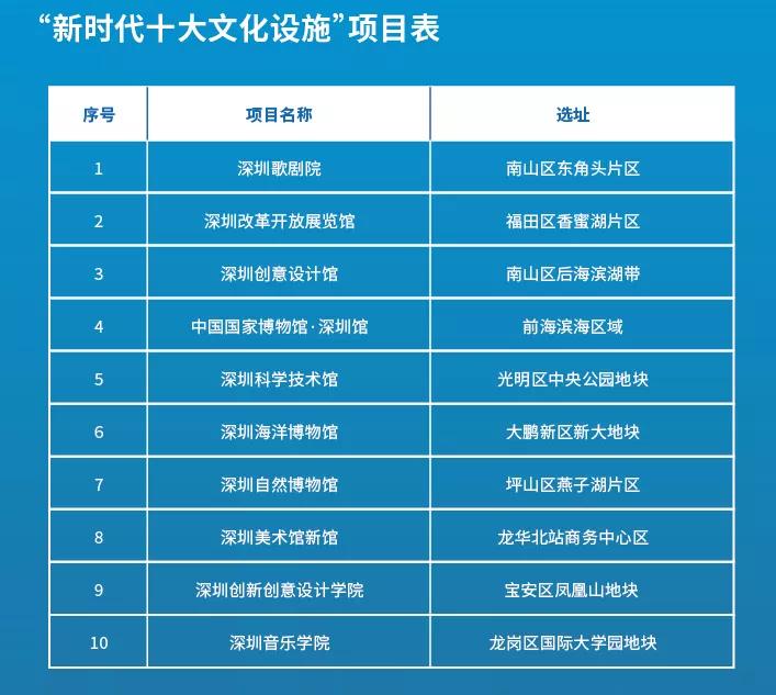 深圳湾歌剧院效果图,深圳歌剧院最新效果图
