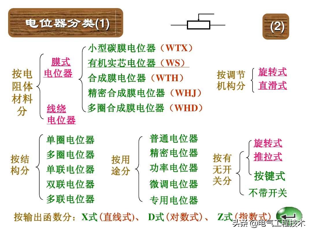 色环电阻在电路怎么分好坏,怎样识别电阻色环的读数