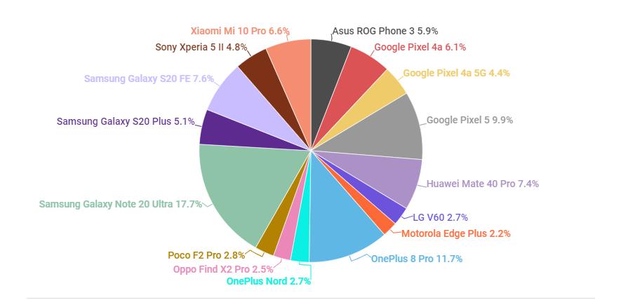 2017最佳安卓手机品牌荣登榜首,国产安卓手机哪个品牌最好