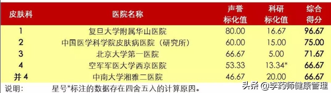 华山感染科医生张文宏,华山感染科医生张文宏所有视频