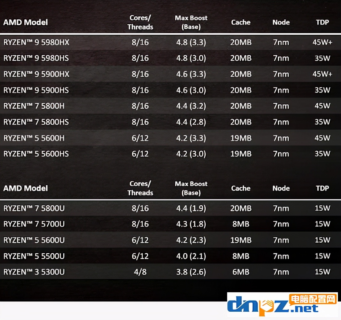 笔记本cpuAMD参数详解的含义,笔记本cpu的型号代表的什么意思