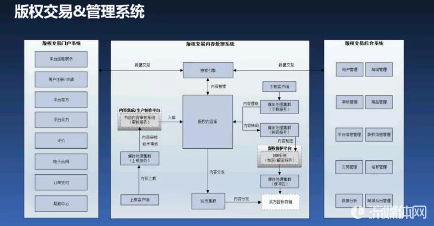 三晋论道｜永新视博李自东：符合融媒体安全的版权保护系统