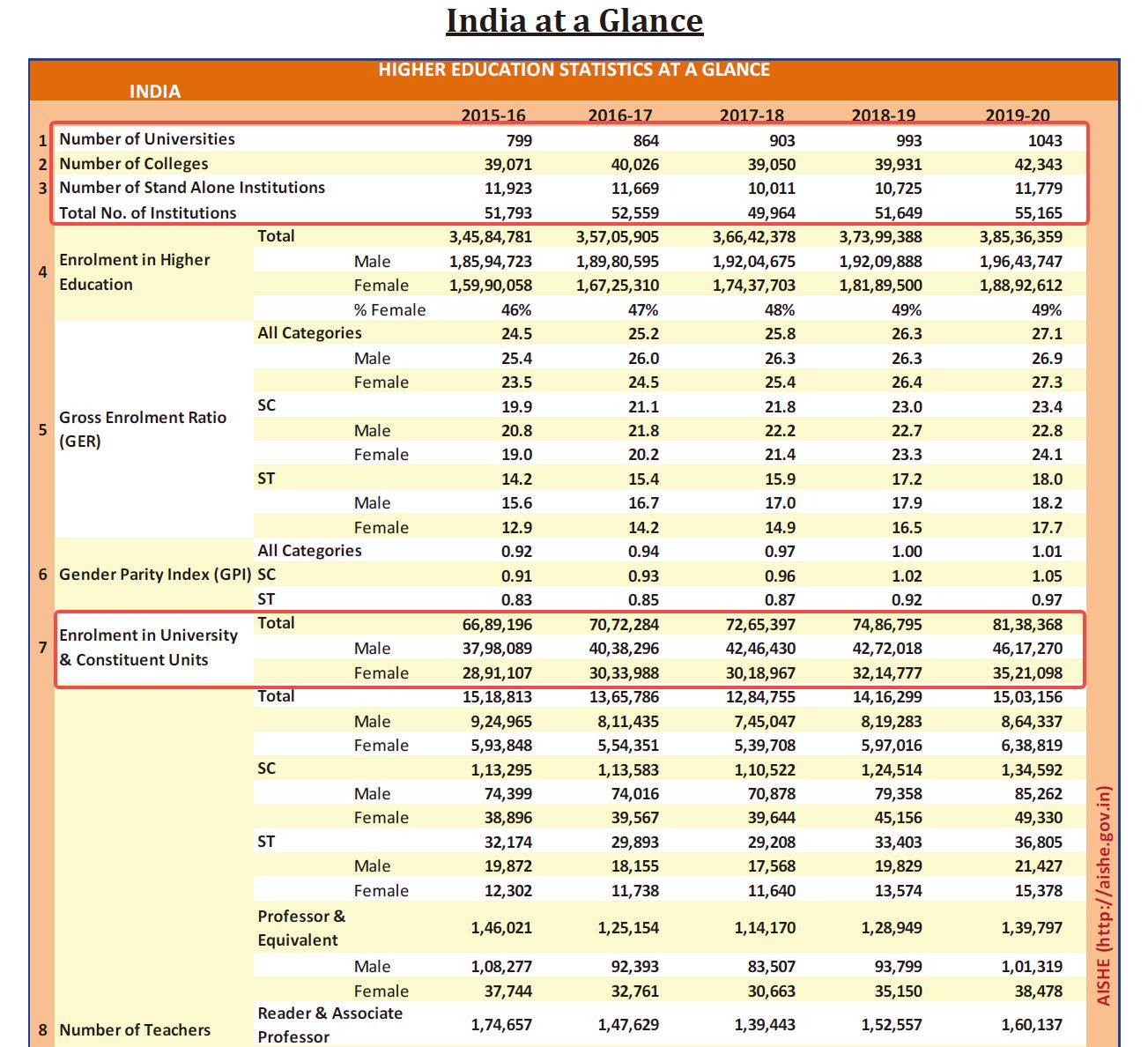 印度十大谣言辟谣,印度大学世界排名榜最新