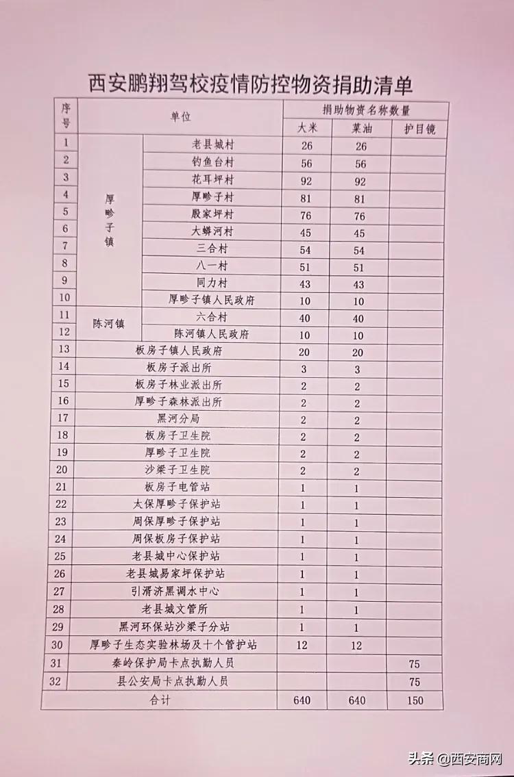 爱心捐赠暖人心防控疫情有温情,驾校爱心捐赠众志成城抗击疫情