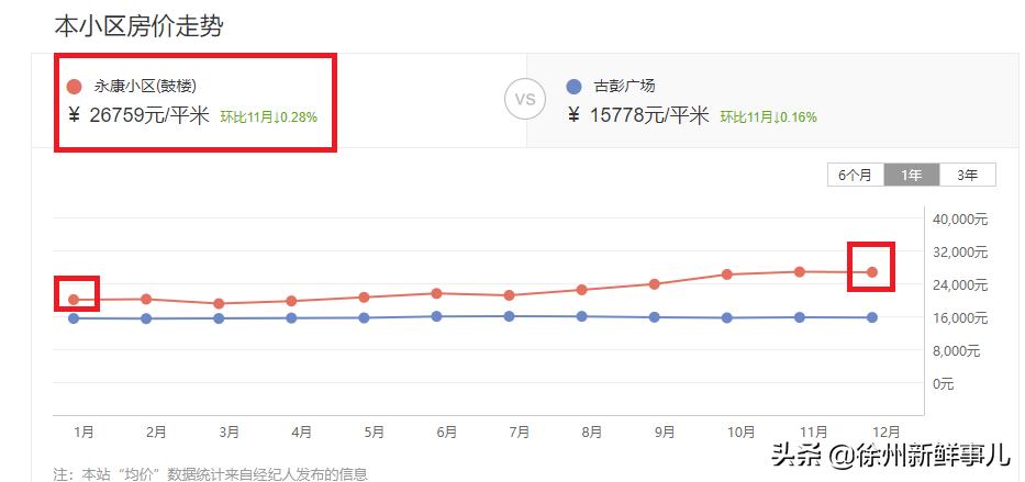 徐州未来5年学区房,徐州学区房二手房最近价格