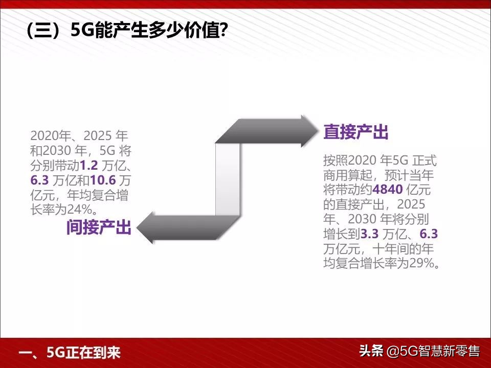 5g应用场景ppt,5g智慧教室ppt