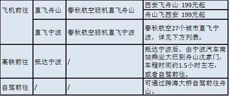 舟山冬天漂亮的海,夏天舟山海边天空