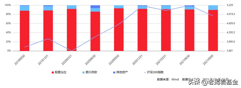 海富通股票基金经理推荐,海富通基金范庭芳
