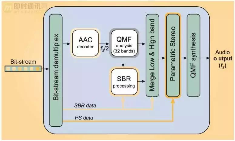 如何理解音频编解码,音频编解码器工作原理